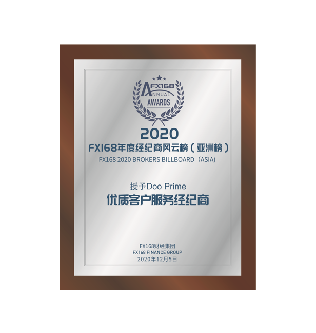 prize of customer services in 2020 by FX168